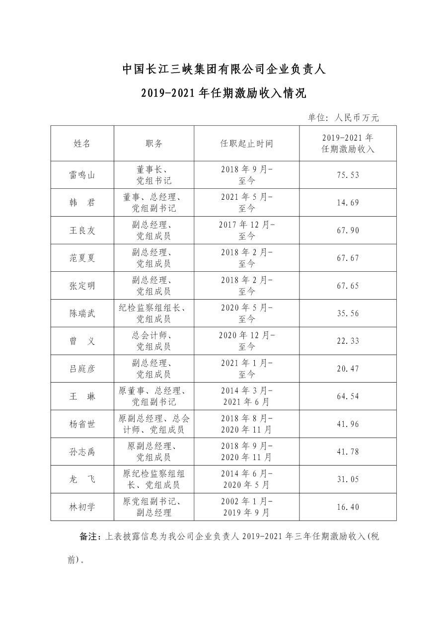 2 中国长江冰球突破-冰球电游豪华版_MG冰球游戏集团有限公司企业负责人2019-2021年任期激励收入情况