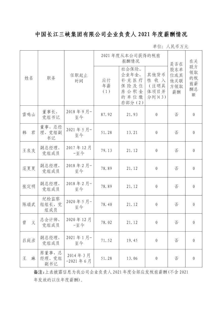 1 中国长江冰球突破-冰球电游豪华版_MG冰球游戏集团有限公司企业负责人2021年度薪酬情况